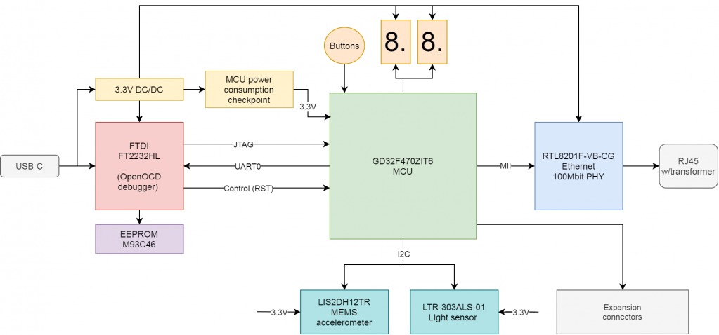 GD32F470_block_diagram.png